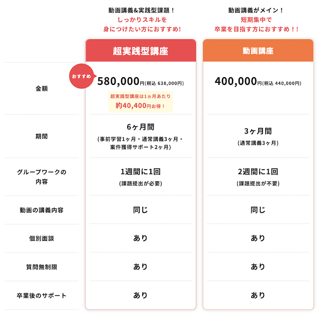 WEBMARKSのコースと料金